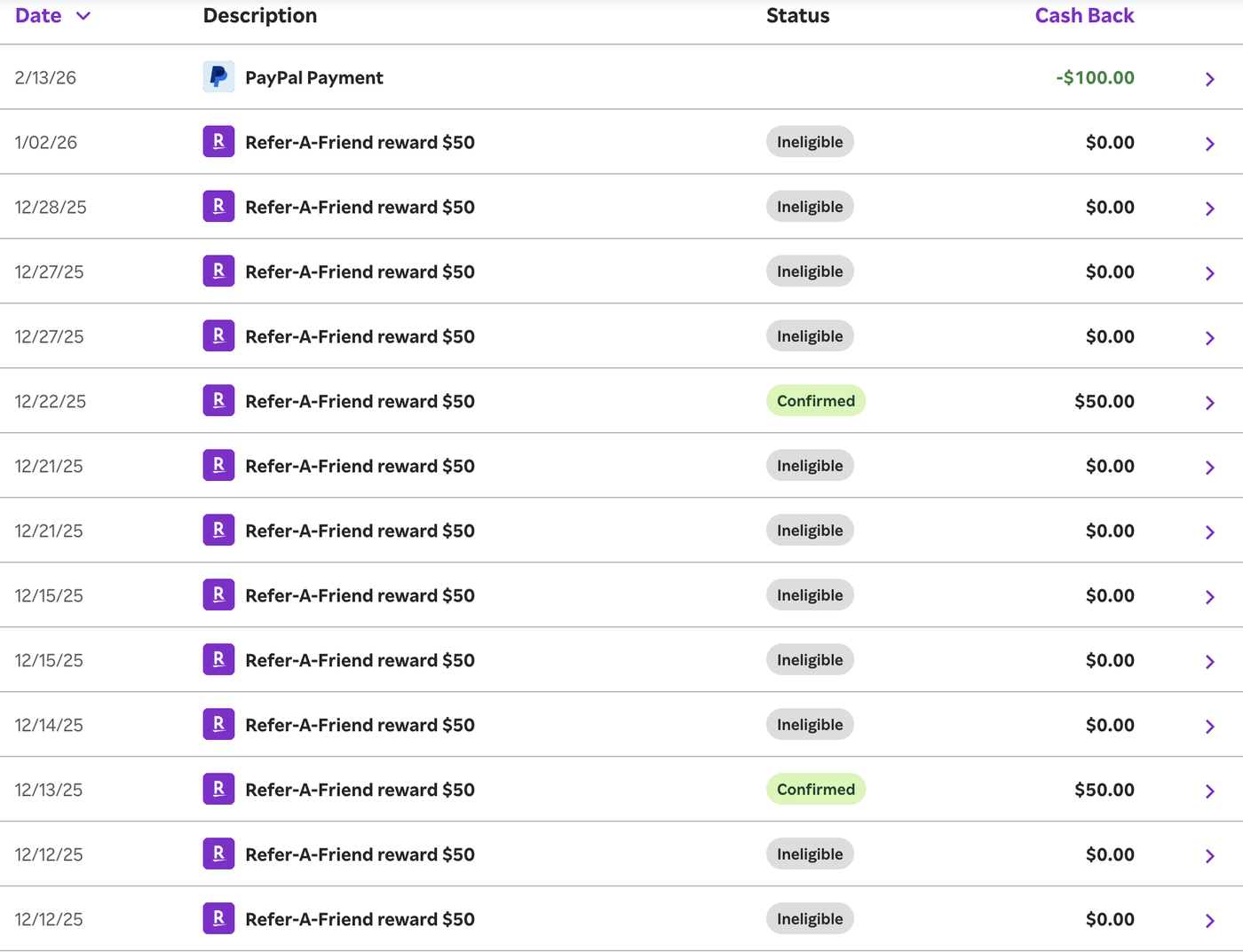 Rakuten U.S. account activity: a $100 PayPal payment on February 13, 2026, two Confirmed $50 Refer-A-Friend rewards dated December 13 and December 22, 2025, and eleven Ineligible referral rows dated December 12, 2025 to January 2, 2026